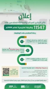 اسماء المرشحين الوظائف التعليمية 1444