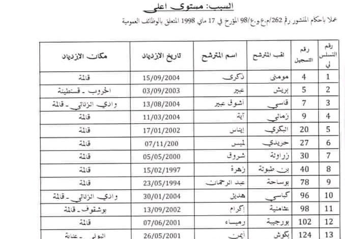 قائمة المرشحين الناجحين للطب 2023